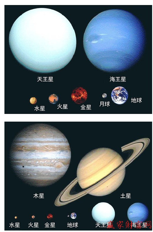 地球与太阳系行星比较