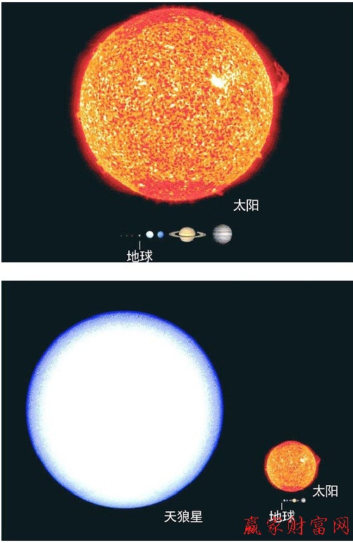 地球与太阳相比